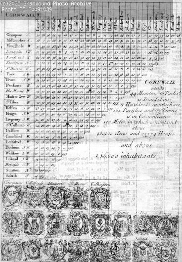 Picture of Cornish Mileage Chart